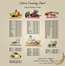 Dr Oz Tips To Avoid Being Scammed Amp Calorie Count On Food