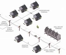 Image result for Photo of the Internet Fibre in the Air