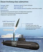 Image result for South Korea New SLBM