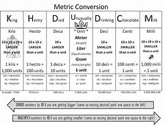 Image result for Meters to Kilometers Conversion Chart