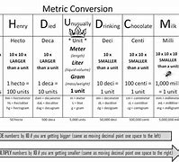 Image result for Meter Conversion Chart Khdwdch
