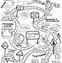 Image result for My Career Path Drawing