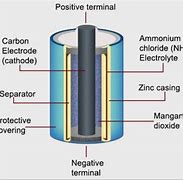 Image result for Dry Cell Battery Types