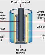Image result for Diagram of Dry Cell