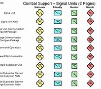 Image result for Signal Unit Symbol