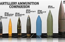 Image result for 12.7Mm vs 50 Cal