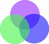 Image result for Overlapping Circle Clip Art