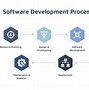 Image result for Software Development to Testing to Release