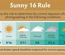 Image result for Aperture Priority Mode