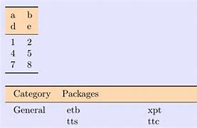 Image result for iPhone 6 Screen Shot Table