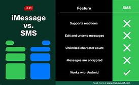 Image result for iPhone iMessage vs SMS