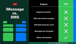 Image result for iMessage vs SMS