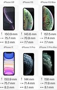 Image result for iPhone 11 Comparason