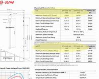 Image result for PV Data Sheet Output 1750 Watt