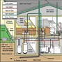 Image result for 6 Inch Well Pipe