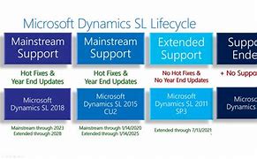 Image result for Microsoft Dynamics SL 2018