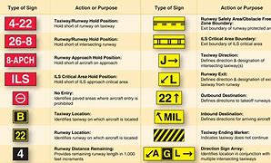 Image result for Designation Signs