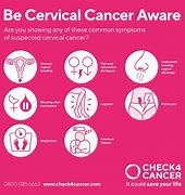 Image result for Cervical Cancer Mass
