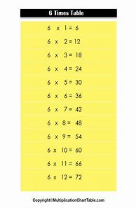 Image result for 6 Multiplication Chart