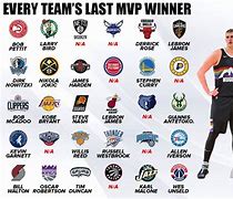 Image result for NBA Teams and Players List