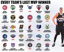 Image result for NBA Teams Start V