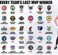 Image result for Every NBA Team