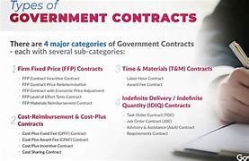 Image result for Federal Contract Types
