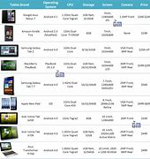 Image result for Tablet vs Tab Top
