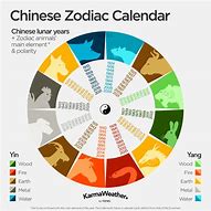 Image result for Chinese New Year Cycle