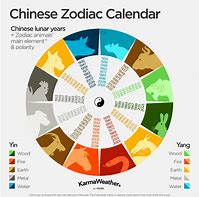 Image result for Chinese New Year Animal Cycle