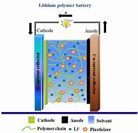 Image result for Gel Electrolyte Battery