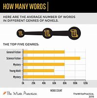 Image result for How Many Words Are in a Book