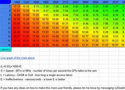 Image result for Ram Chart