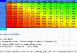 Image result for Ram CAS Numbers