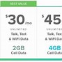 Image result for AT&T Cell Phones Prepaid Plans