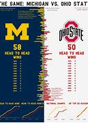 Image result for Ohio State vs Michigan Last 100 Years