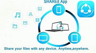 Image result for Research File Sharing Applications