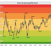 Image result for Pe In. Share Market