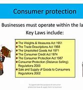 Image result for Consumer Protection Laws