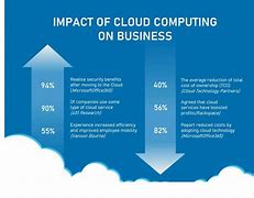 Image result for Cloud Computing Pros and Cons