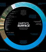 earth surface 的图像结果