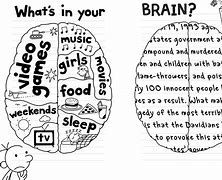 Image result for Organizing Your Brain Meme