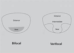 Image result for Bifocal vs Varifocal