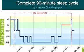 Image result for Sleep Less Tired