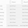 Image result for Quality of iPhone 6 Plus Video