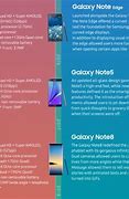 Image result for Samsung Phone Timeline