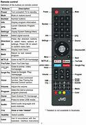 Image result for JVC TV Remote Input Select