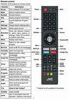 Image result for JVC TV Remote Control Set Up