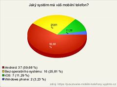 Image result for Typy Telefonů