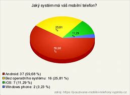 Image result for Mobilni Telefony